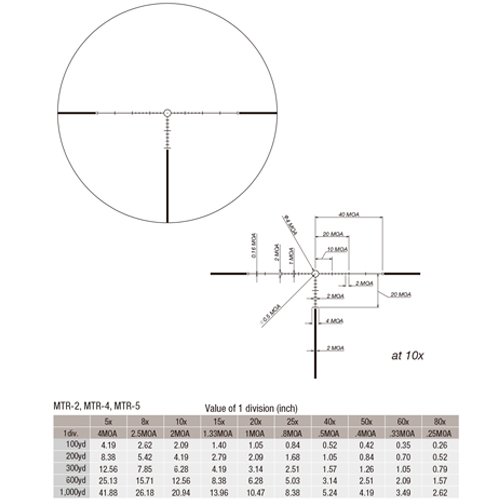 MTR-4