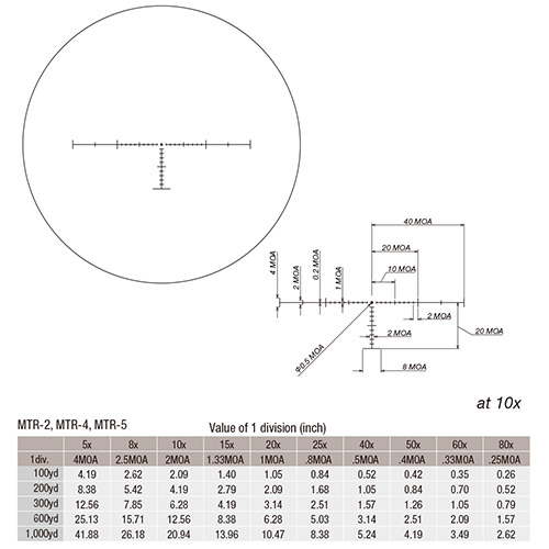 MTR-5