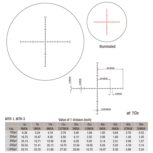 MTR-1 Illuminated