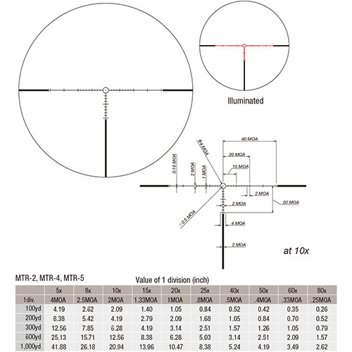 MTR-4 Illuminated