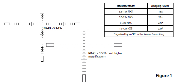 Nightforce NP-R1 Compare