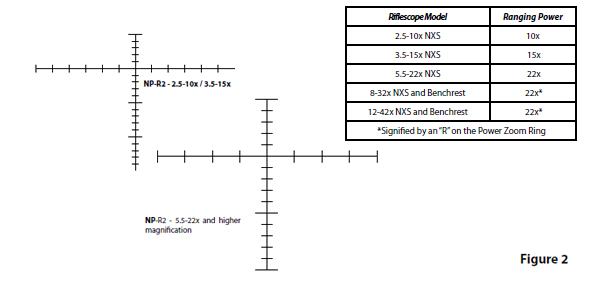 Nightforce NP-R2 Compare